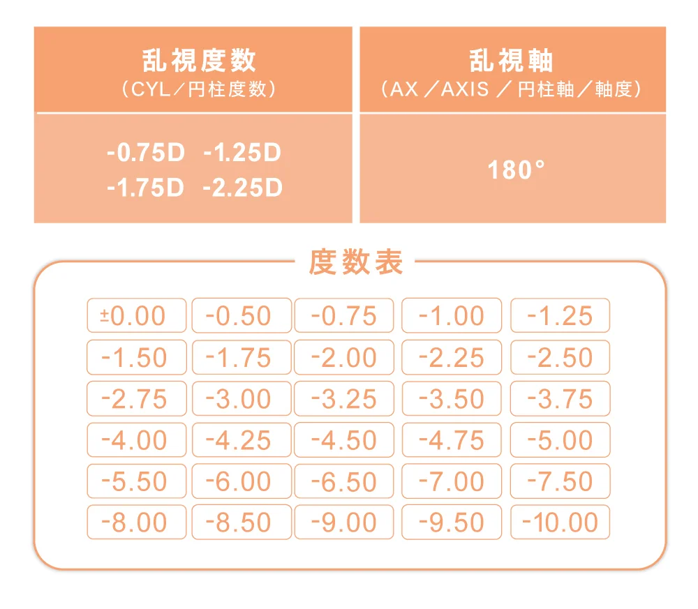 度数表