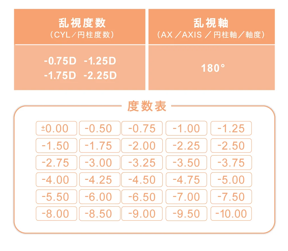 度数表