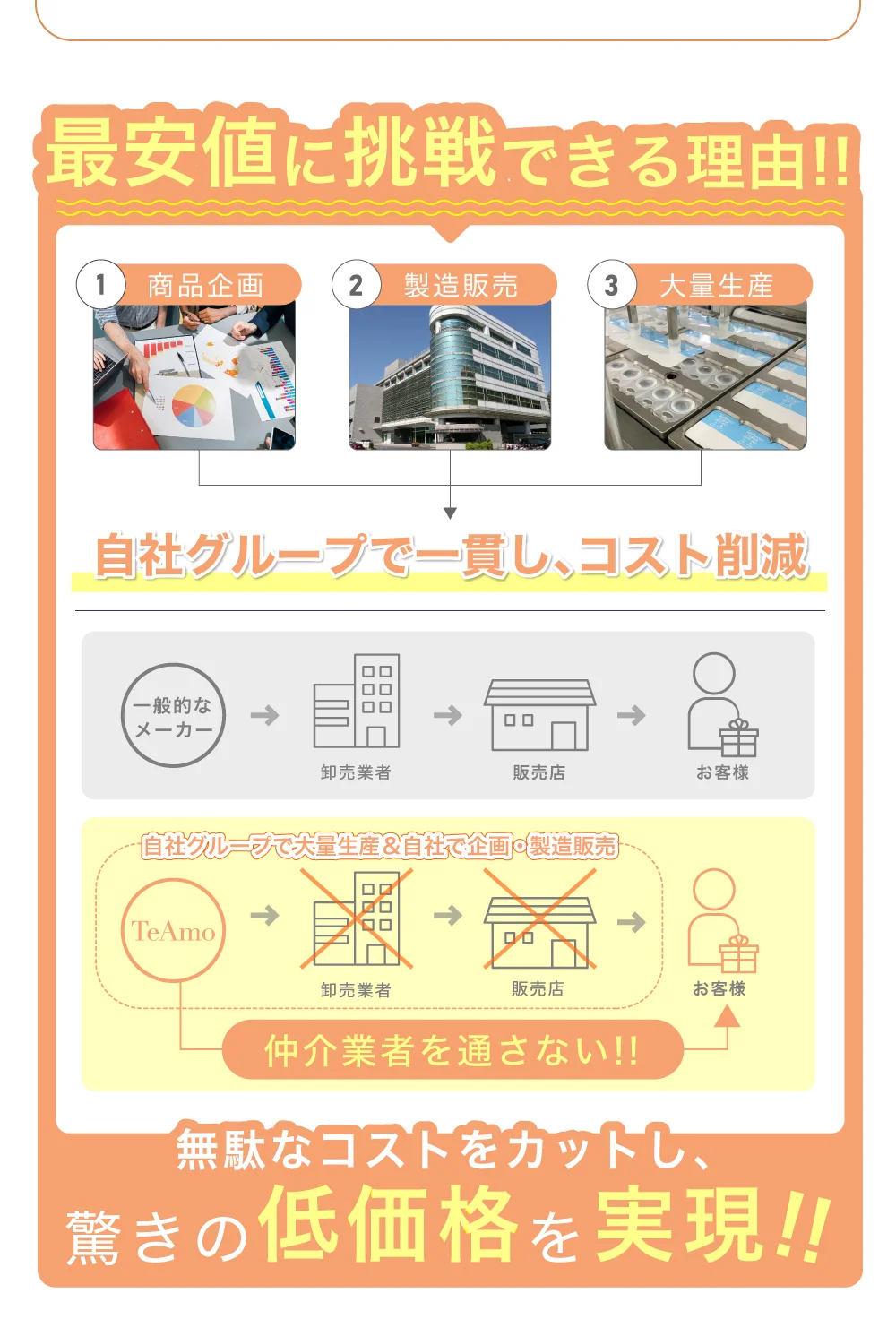 本製品について