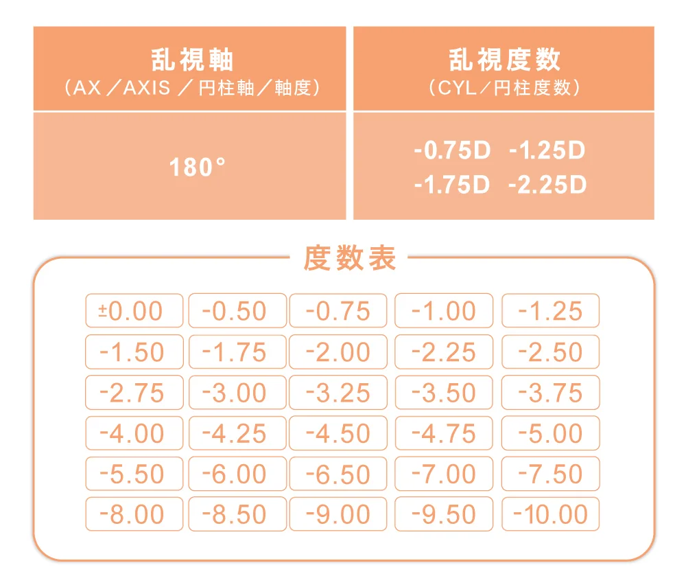 度数表