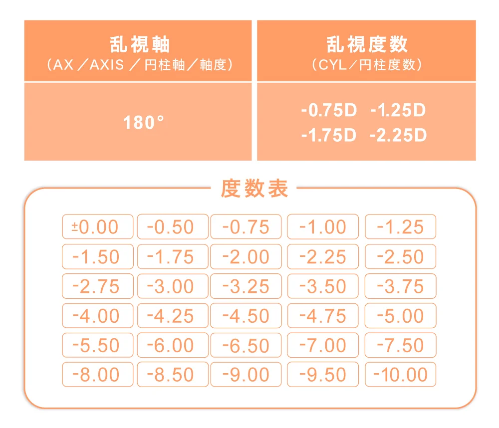 度数表