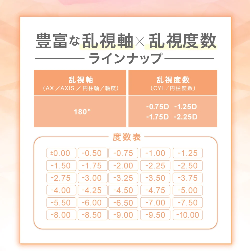 乱視度数×乱視軸ラインナップ