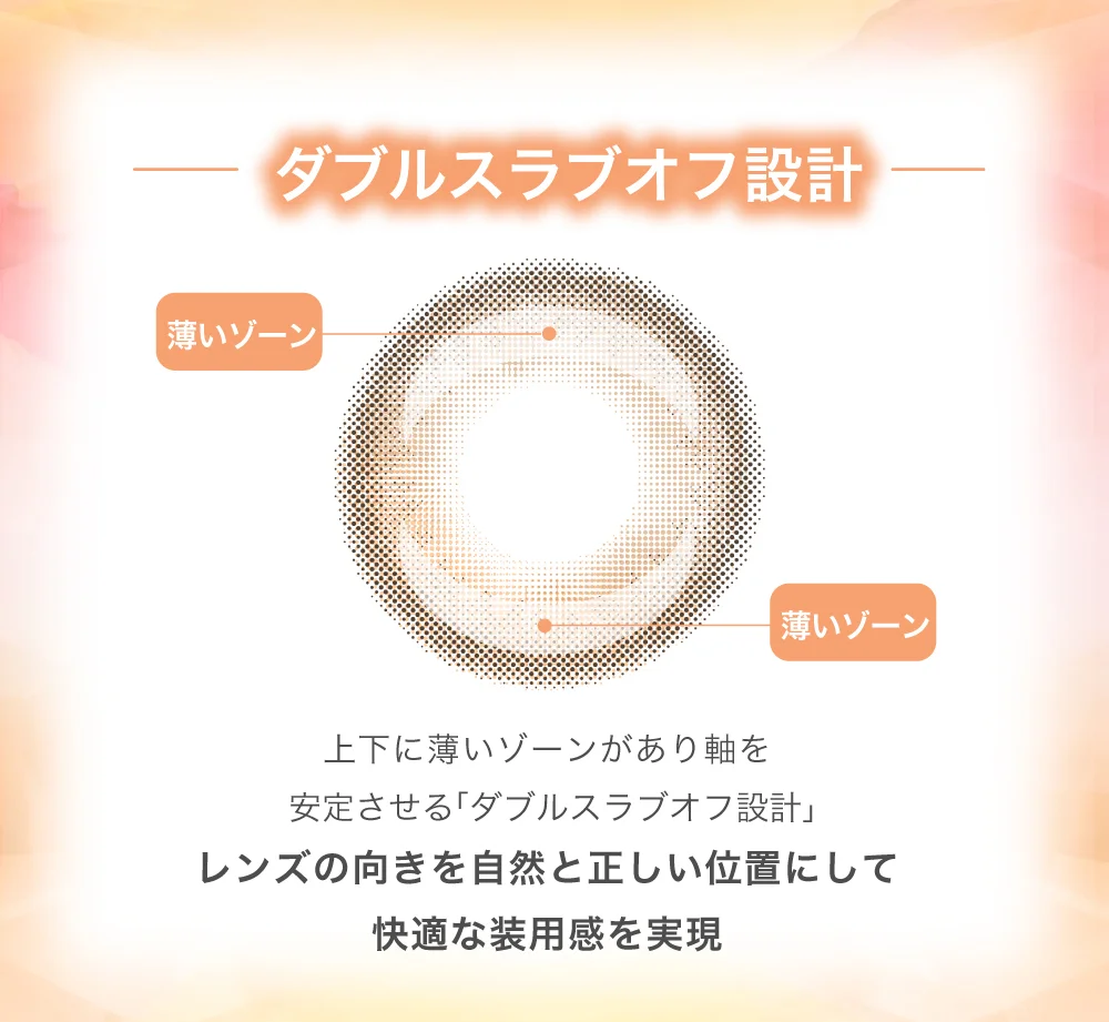 スペック2