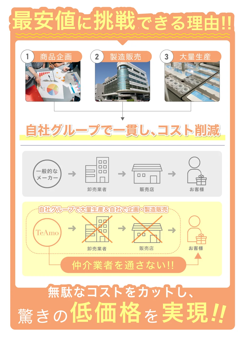 本製品について
