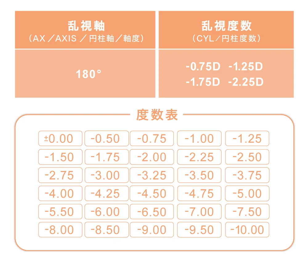 度数表