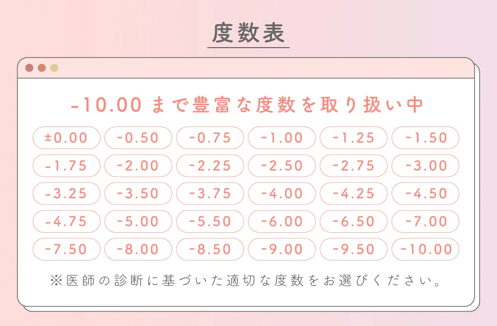 度数表