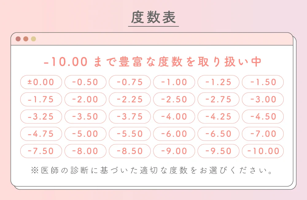 度数表