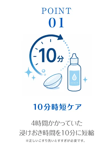 POINT 01 １０分時短ケア 4時間かかっていた浸けおき時間を10分に短縮