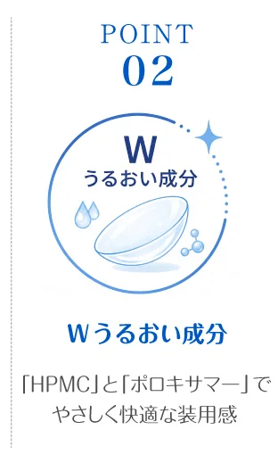 POINT 02 Wうるおい成分「HPMC」と「ポロキサマー」でやさしく快適な装用感
