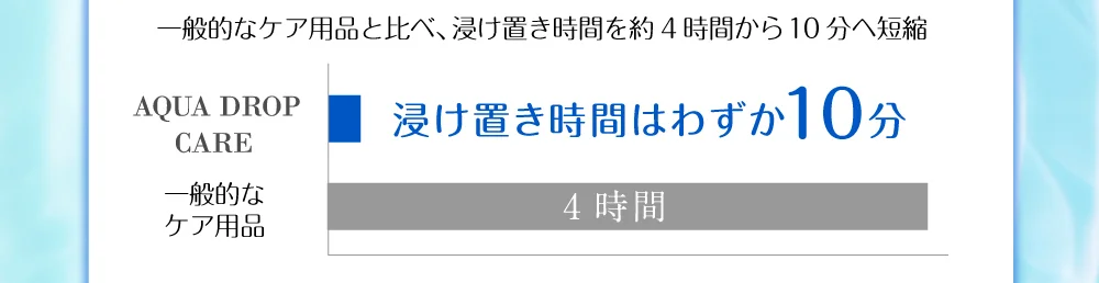 一般的な洗浄・保存液と比べ、浸け置き時間を約4時間から10分へ短縮