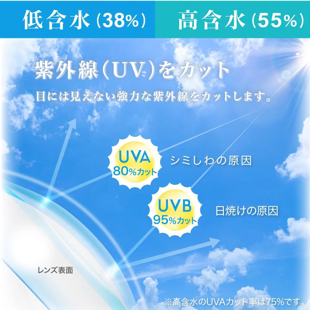 度数表