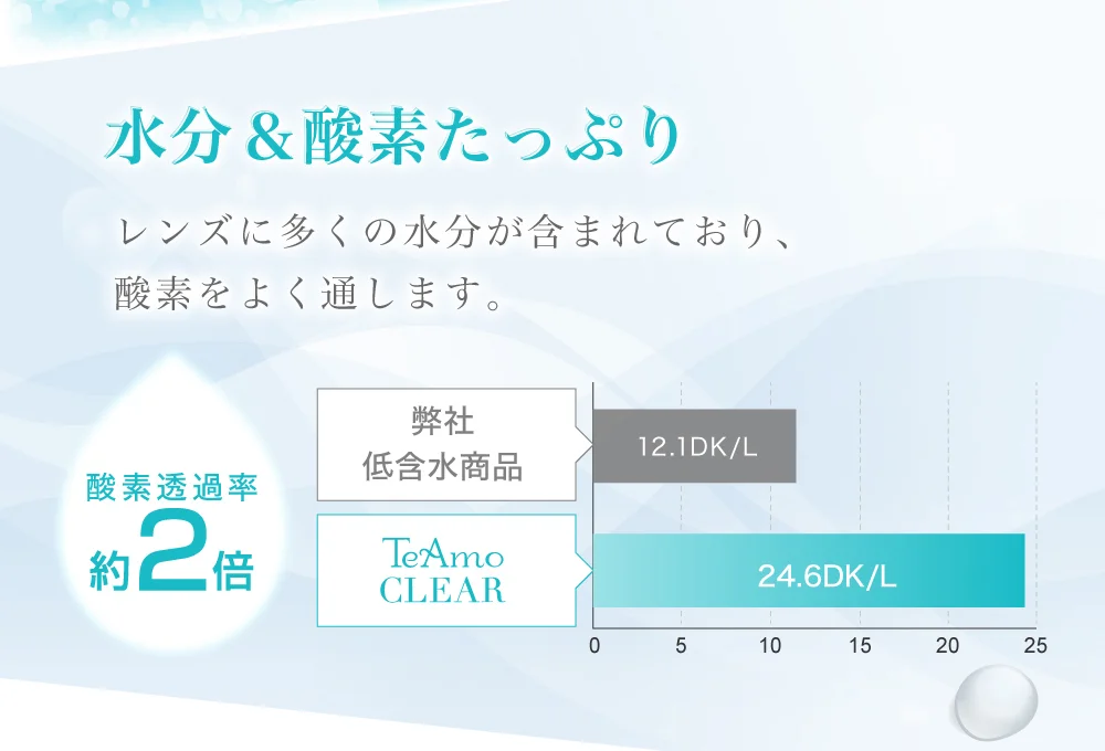 アンケート