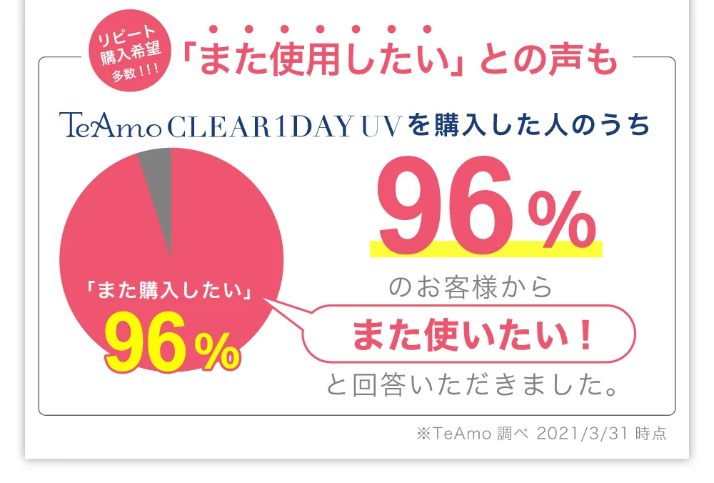 アンケート