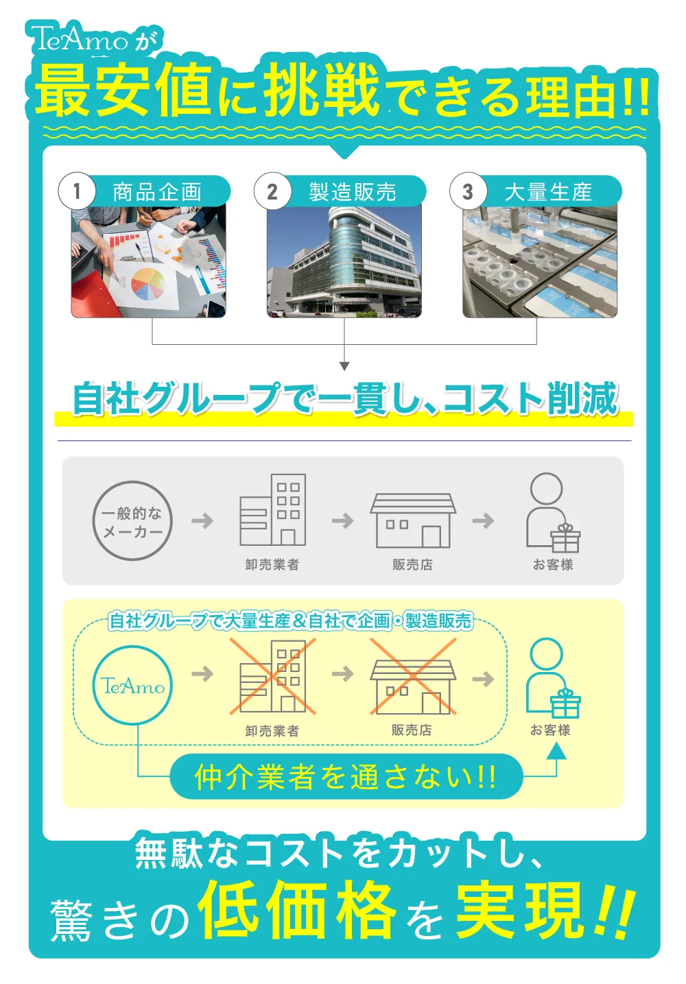 高含水レンズの品質