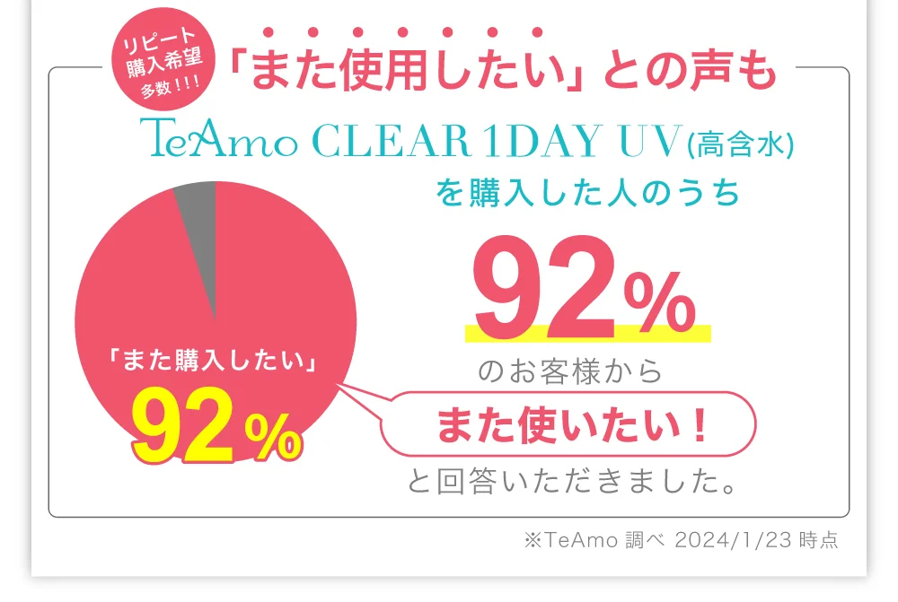 アンケート