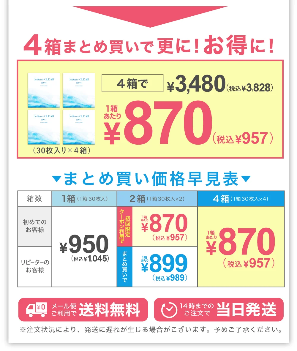 低コストの説明図