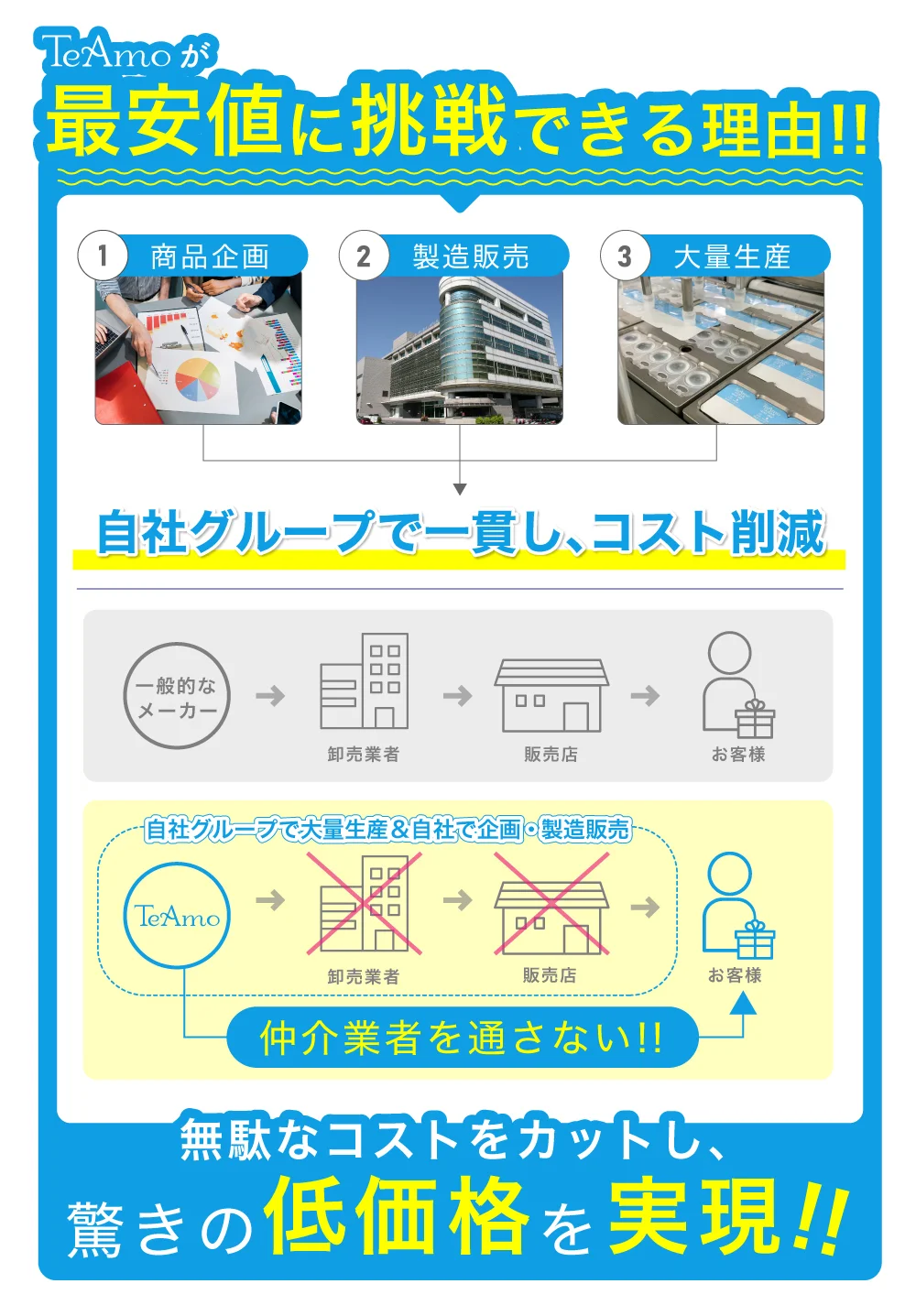 低含水レンズの品質
