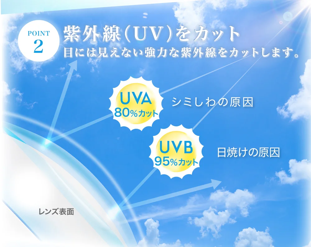 ご購入者様の声