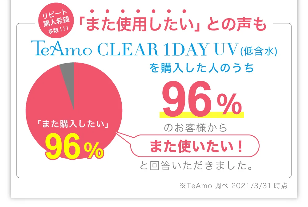 アンケート