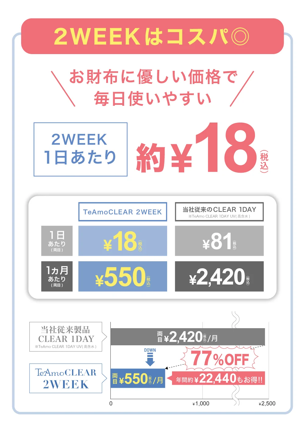品質のこだわり03 非イオン性素材