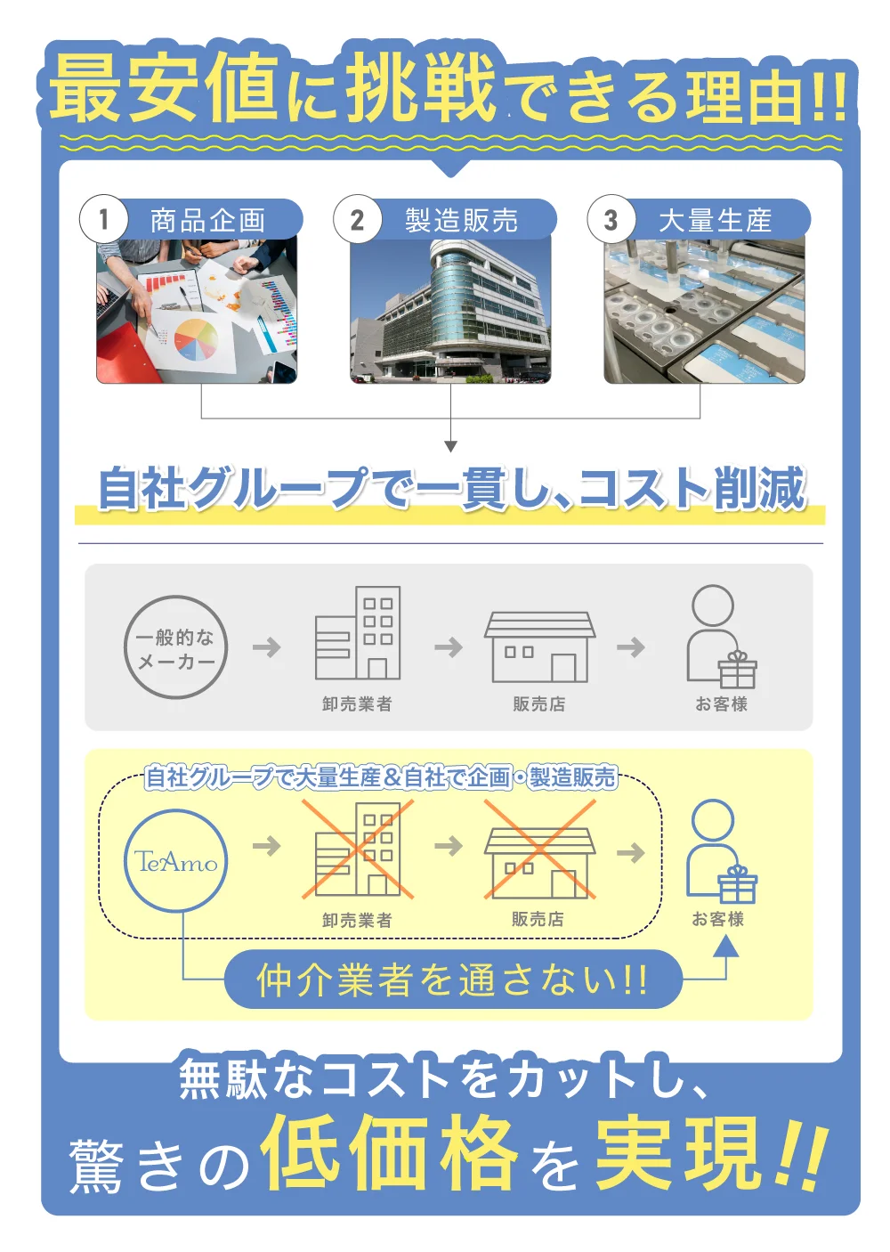 品質のこだわり04 エッジデザイン