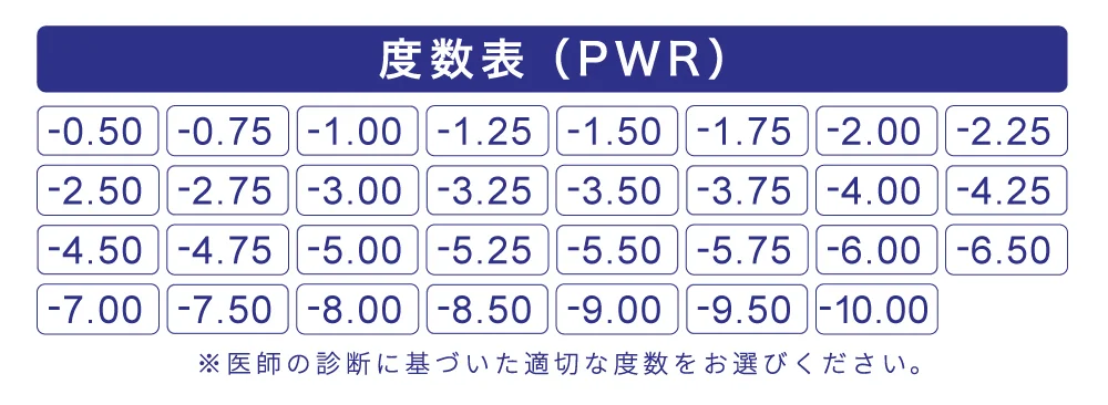 度数表