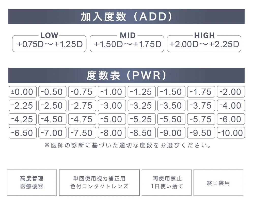 コンタクトレンズ度数表 加入度数（ADD）・LOW（+0.75D〜+1.25D）・MID（+1.50D〜+1.75D）・HIGH（+2.00D〜+2.50D）、度数（PWR）・±0.00D・-0.50D～-5.00D（0.25Dステップ）・-5.00D～-10.00D（0.50Dステップ）