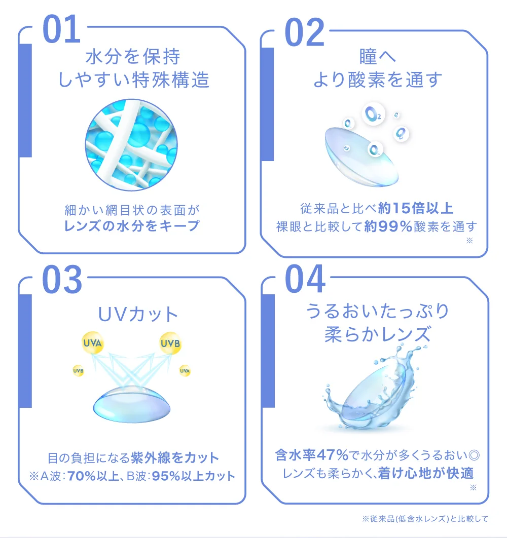 スペック