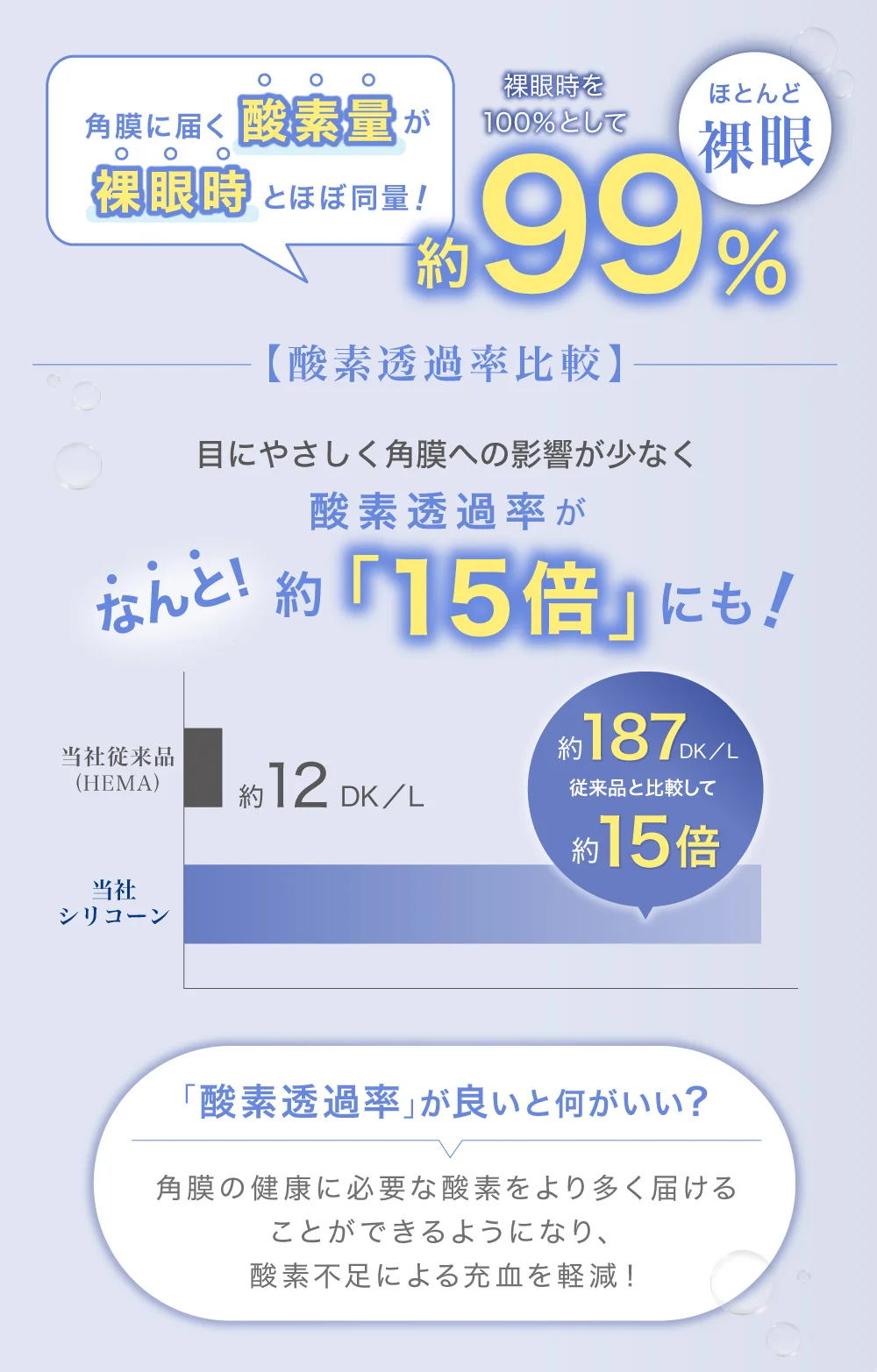 酸素透過率