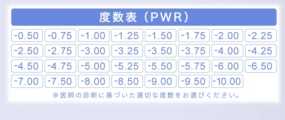 度数表