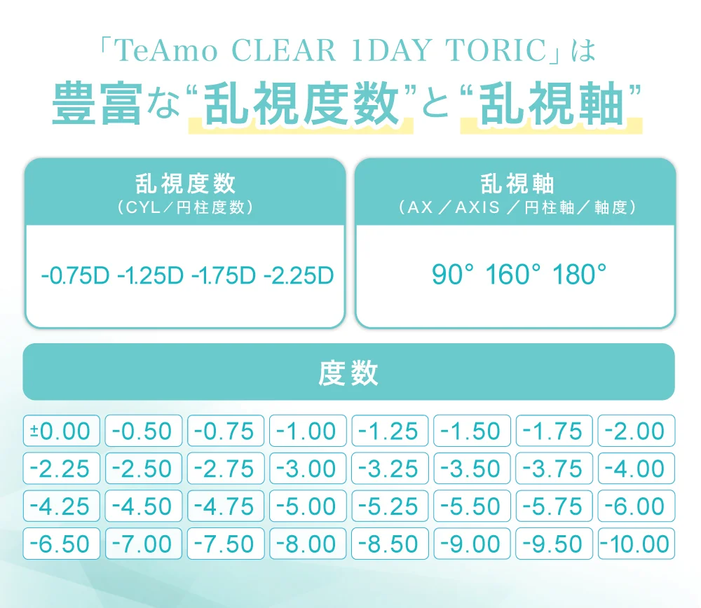 豊富な乱視度数と乱視軸