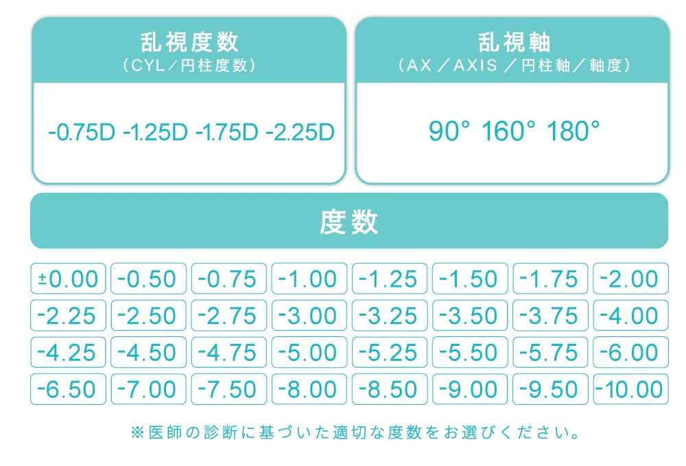 度数表