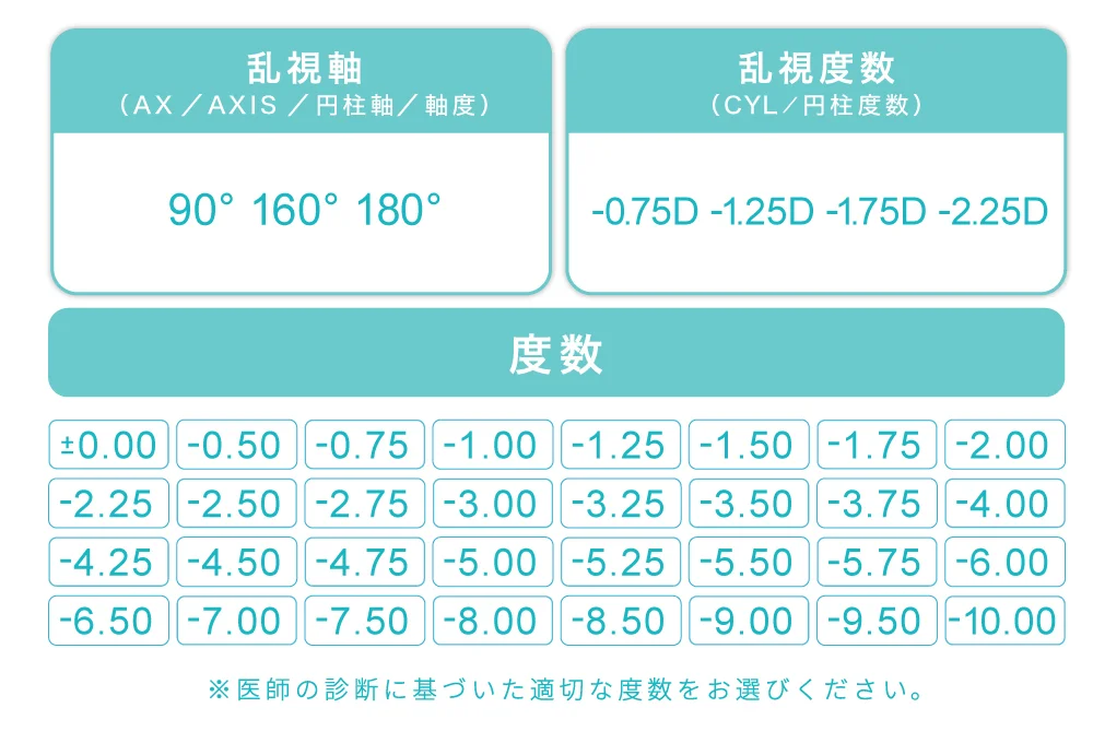 度数表