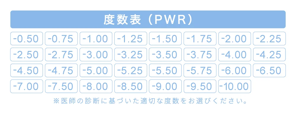 度数表