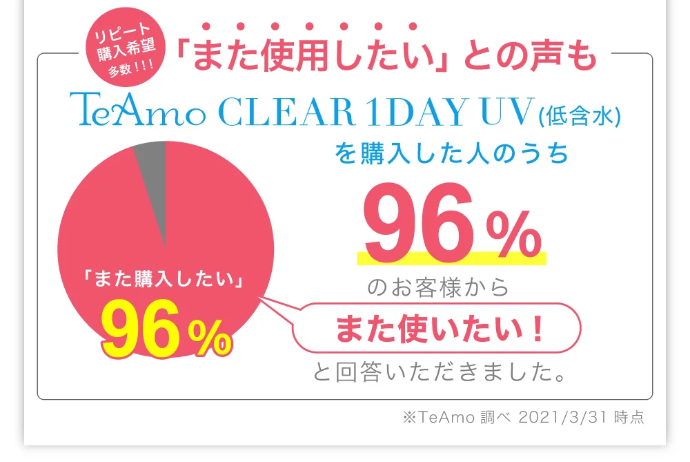 アンケート