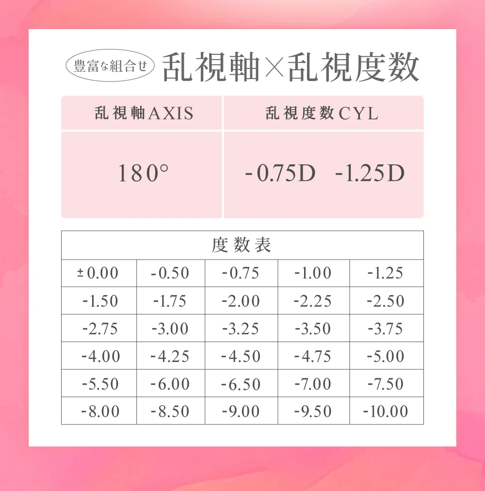 豊富な組合せ乱視軸×乱視度数