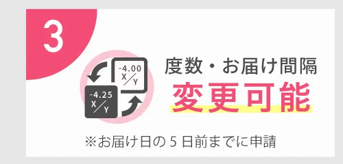 3 度数・お届け間隔 変更可能