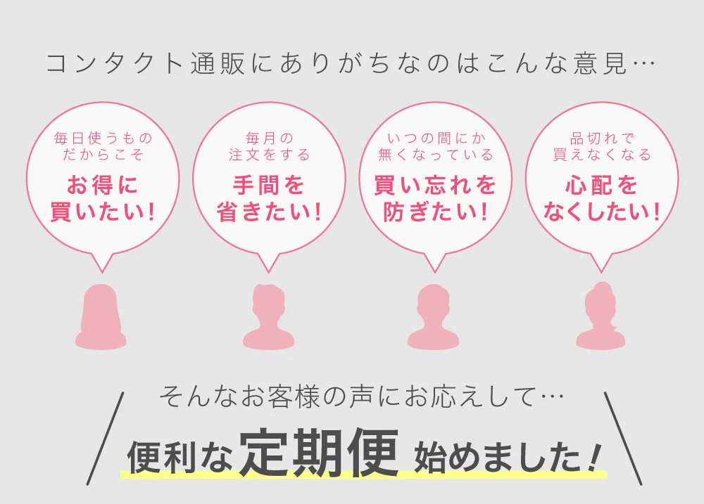 コンタクト通販にありがちなのはこんな意見… そんなお客様の声にお応えして… 便利な定期便始めました