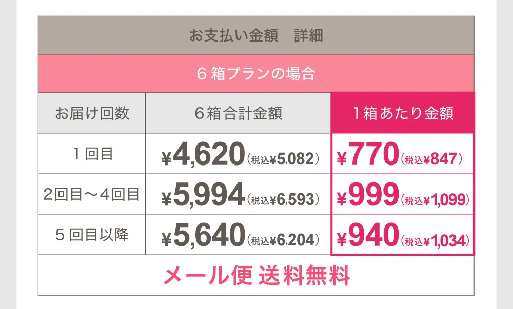 お支払い金額詳細 6箱プランの場合