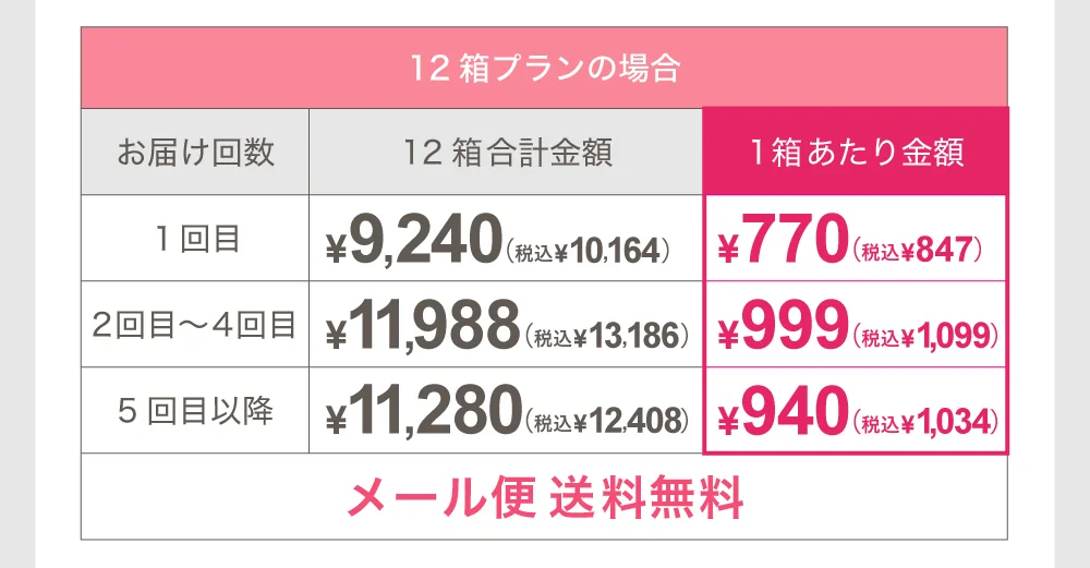 12箱プランの場合