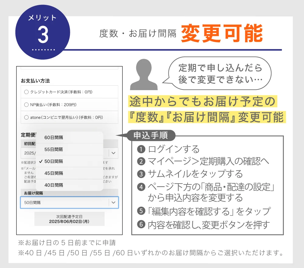 注文内容変更可能