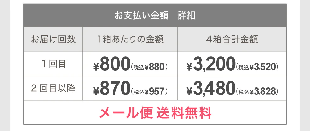 お支払い金額詳細