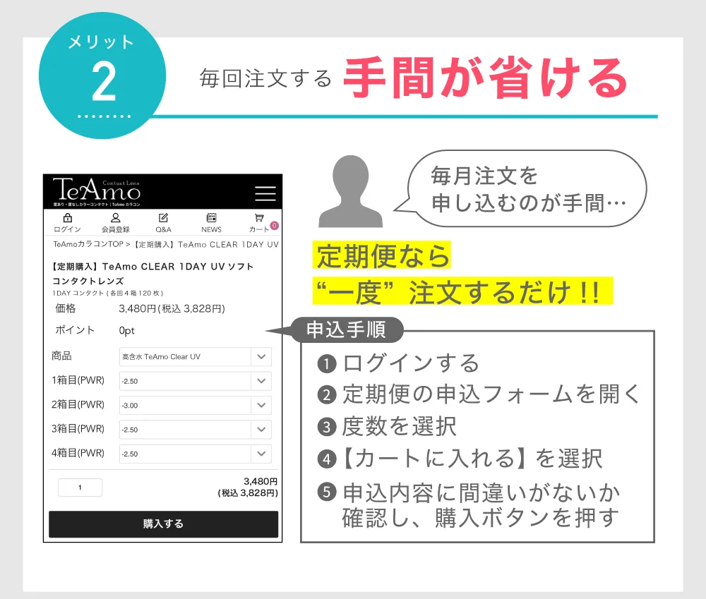 注文する手間が省ける