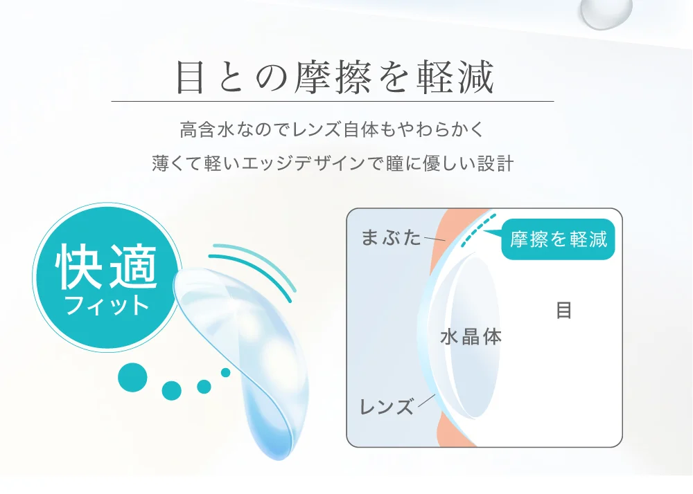 度数表（PWR）※医師の診断に基づいた適切な度数をお選びください。