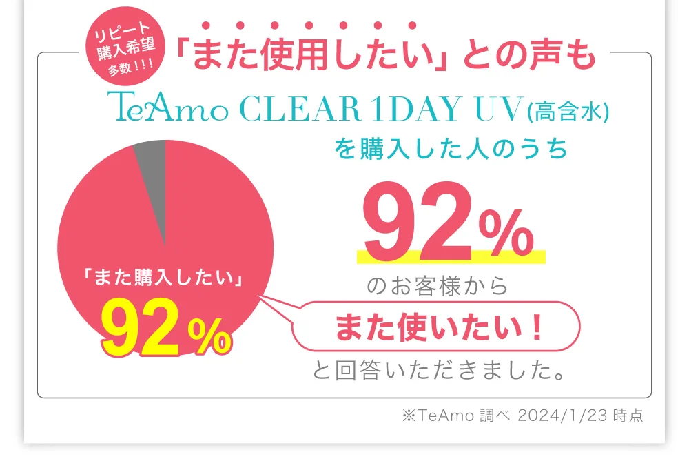 アンケート