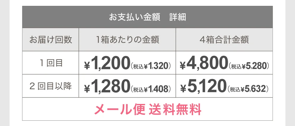お支払い金額詳細