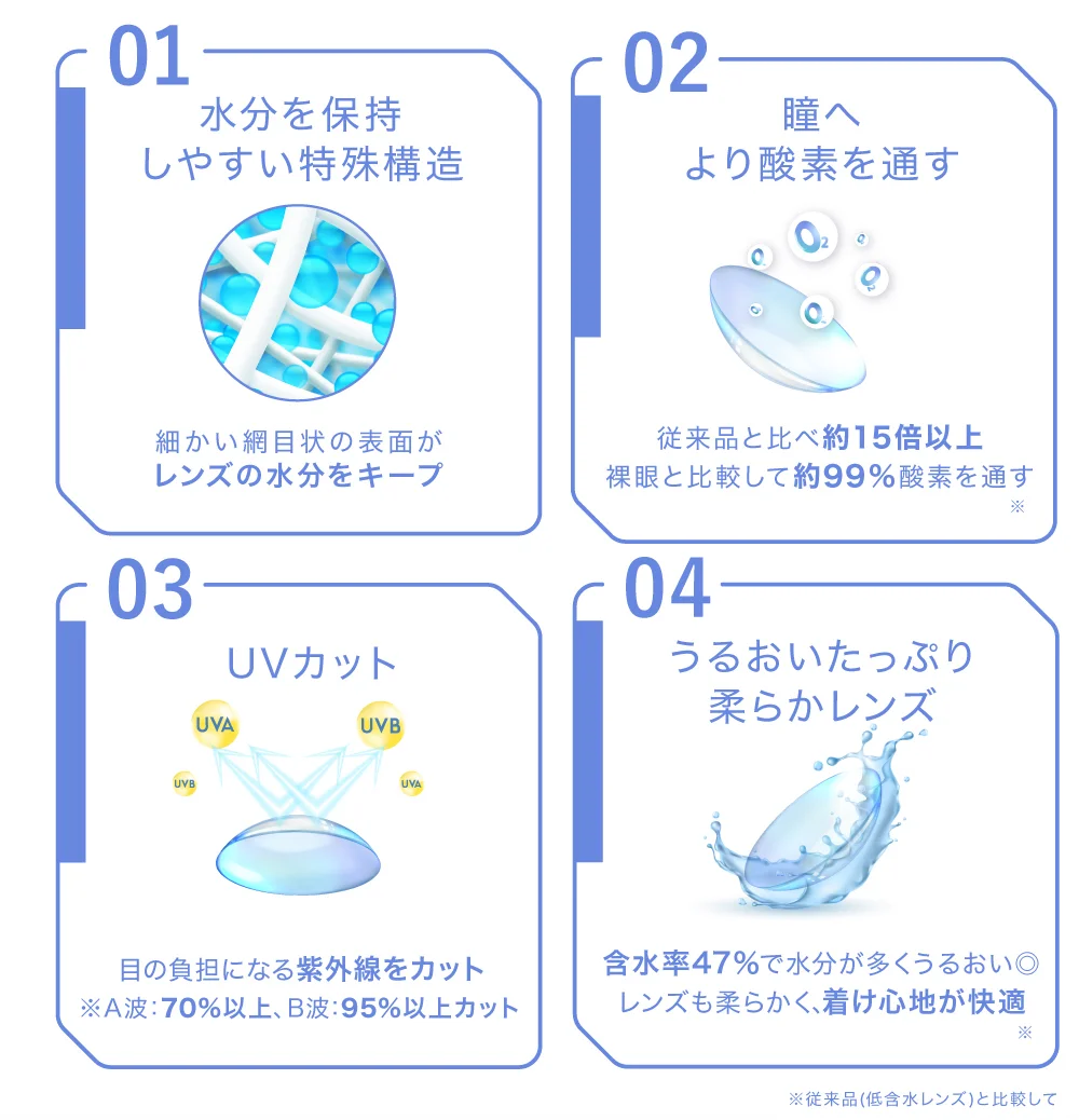 スペック