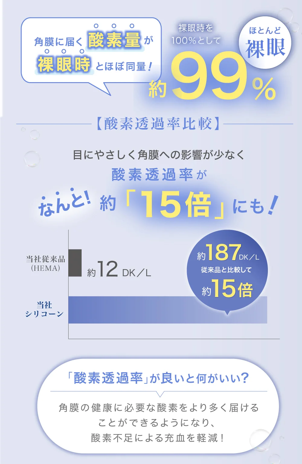 酸素透過率