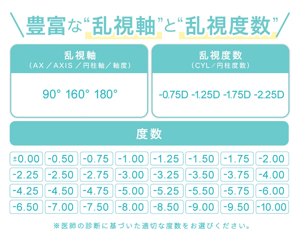度数表