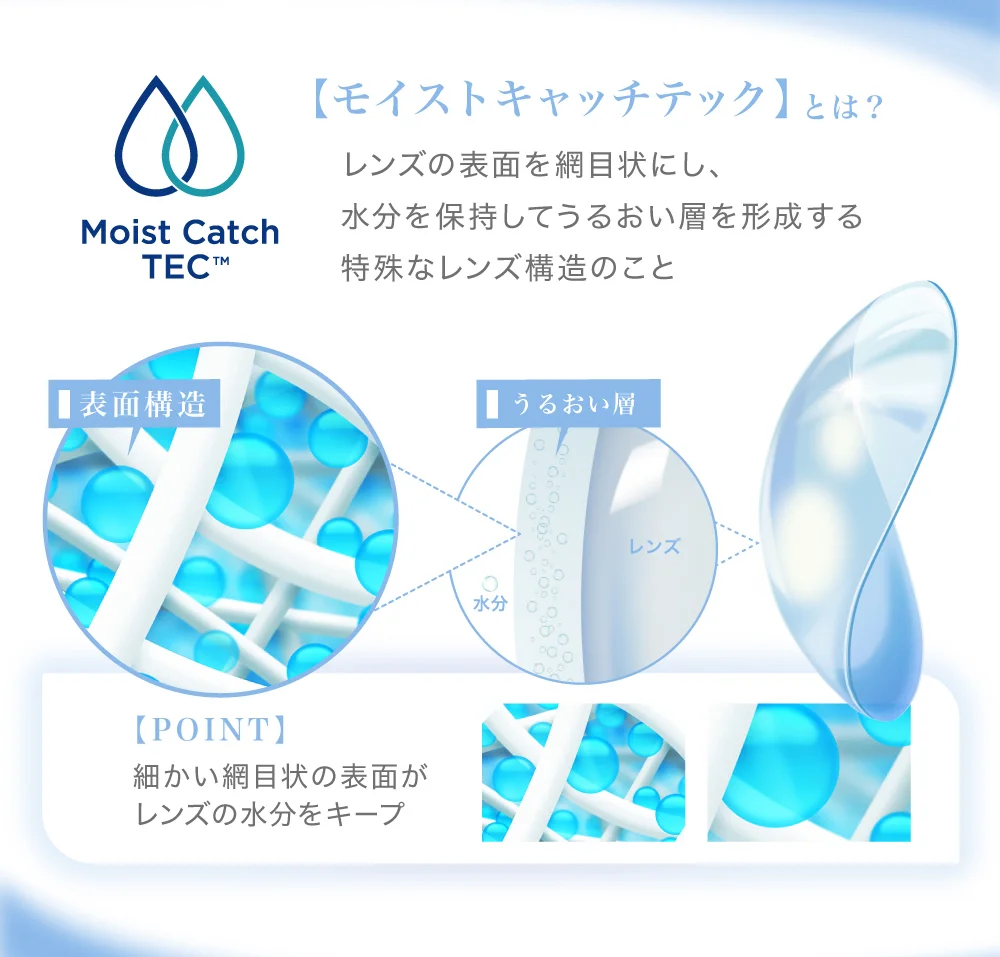 モイストキャッチテックとは？